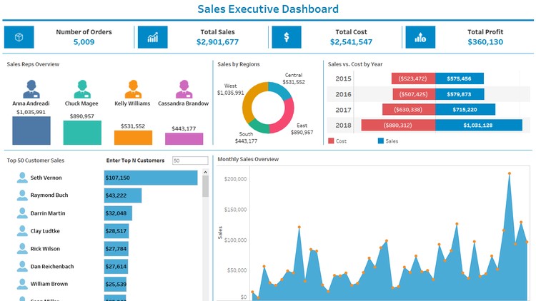 Online Training Hands-On Learning TABLEAU 2018: Sales Executive ...