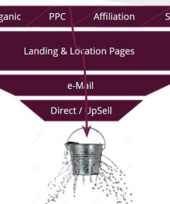 eCommerce Leads Acquisition 2019