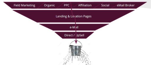 eCommerce Leads Acquisition 2019